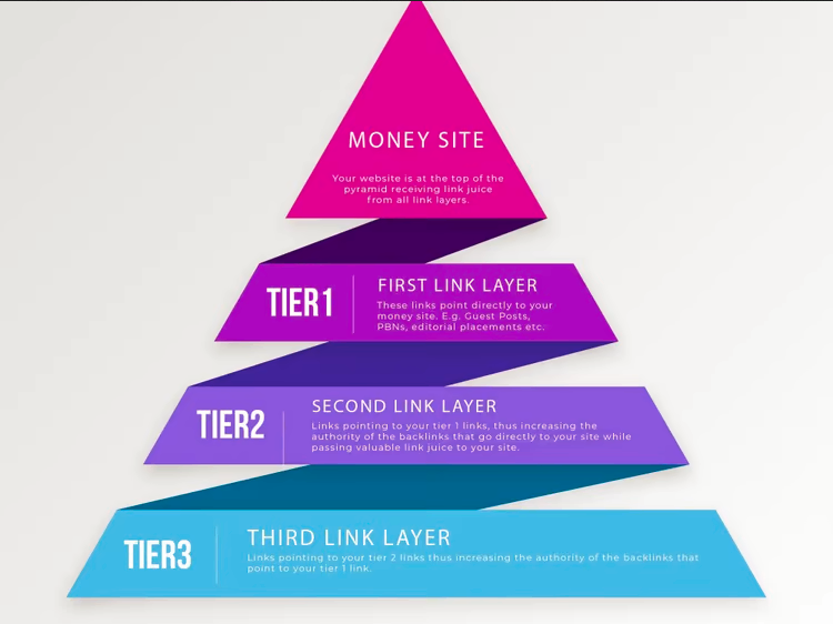 SEO Goals For Local Business Websites To Rank High In 2023