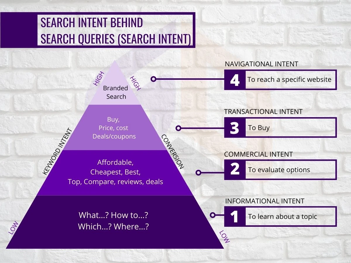 SEARCH-INTENT-BEHIND-SEARCH-QUERIES-SEARCH-INTENT