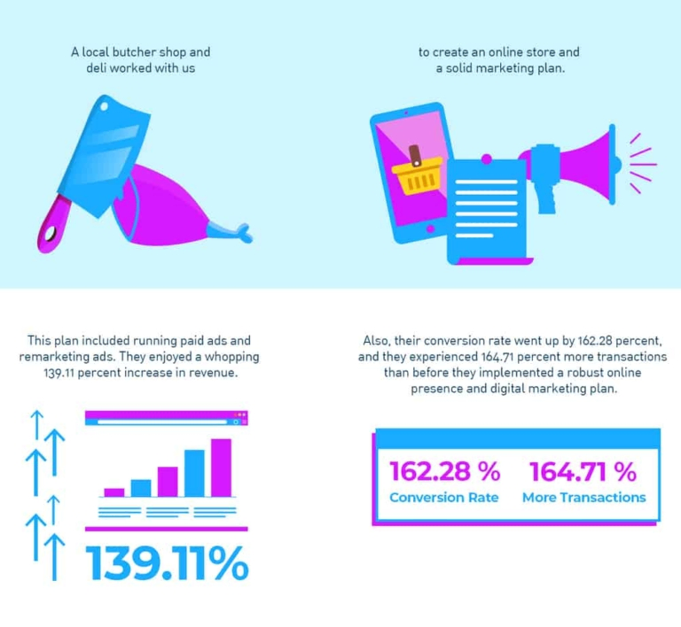 Small business digital landscape