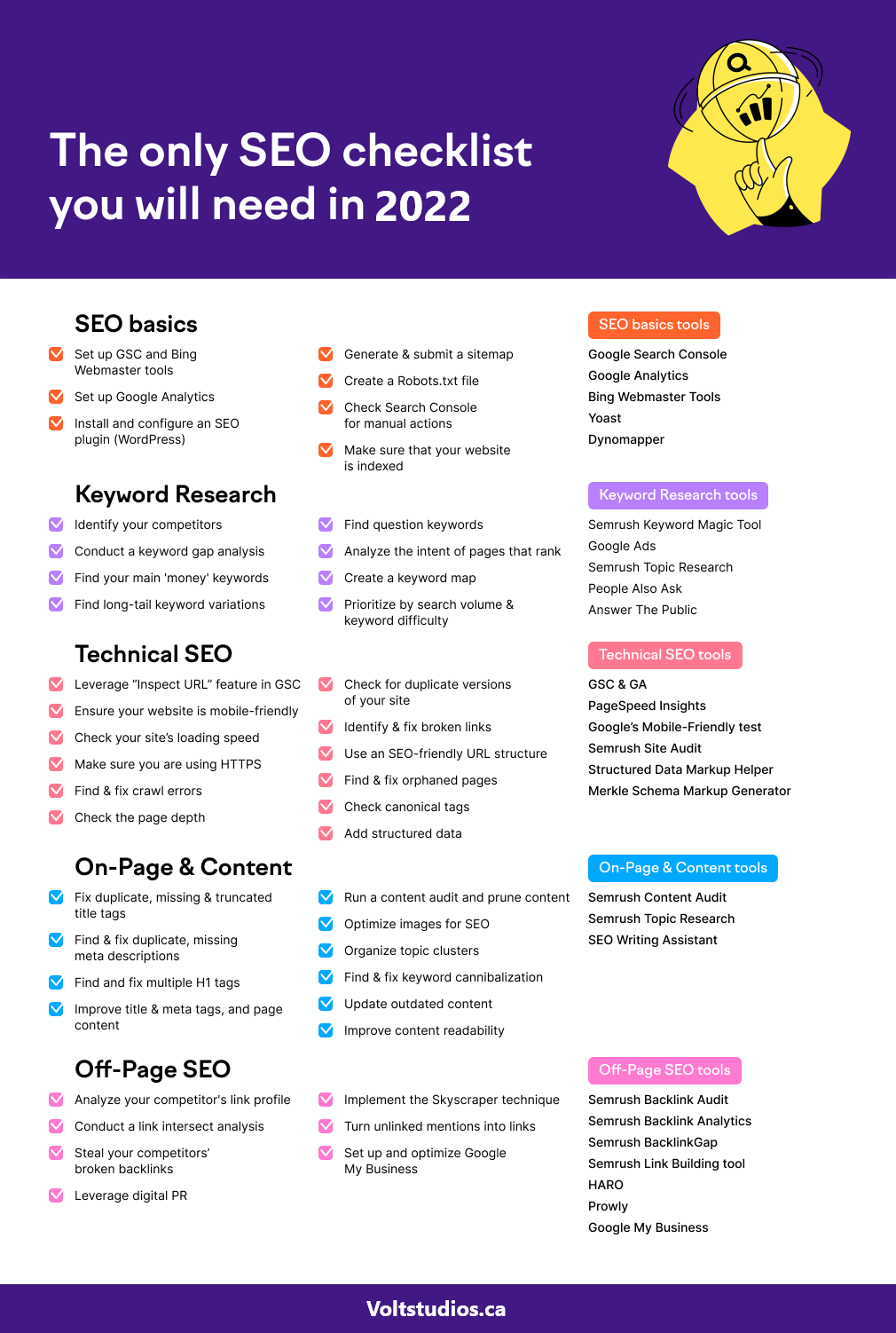 Technical-Wordpress-SEO-checklist-2022-Toronto-SEO-Company-VoltStudios