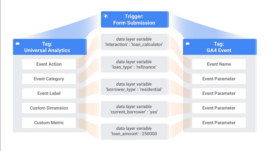 google analytics ga4 ga ua